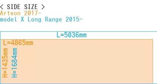 #Arteon 2017- + model X Long Range 2015-
